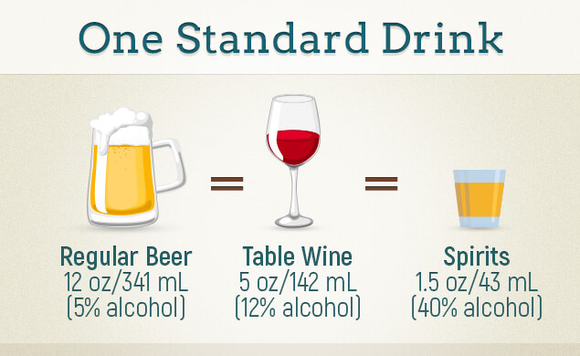 One Standard Drink