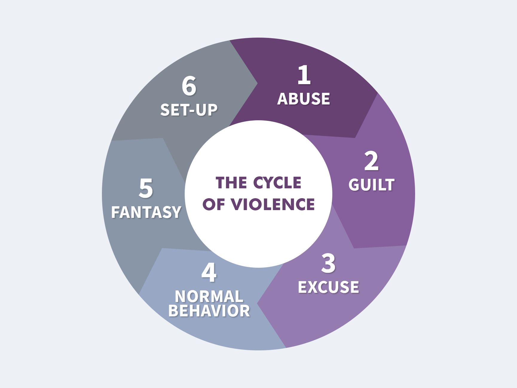 cycle of abuse