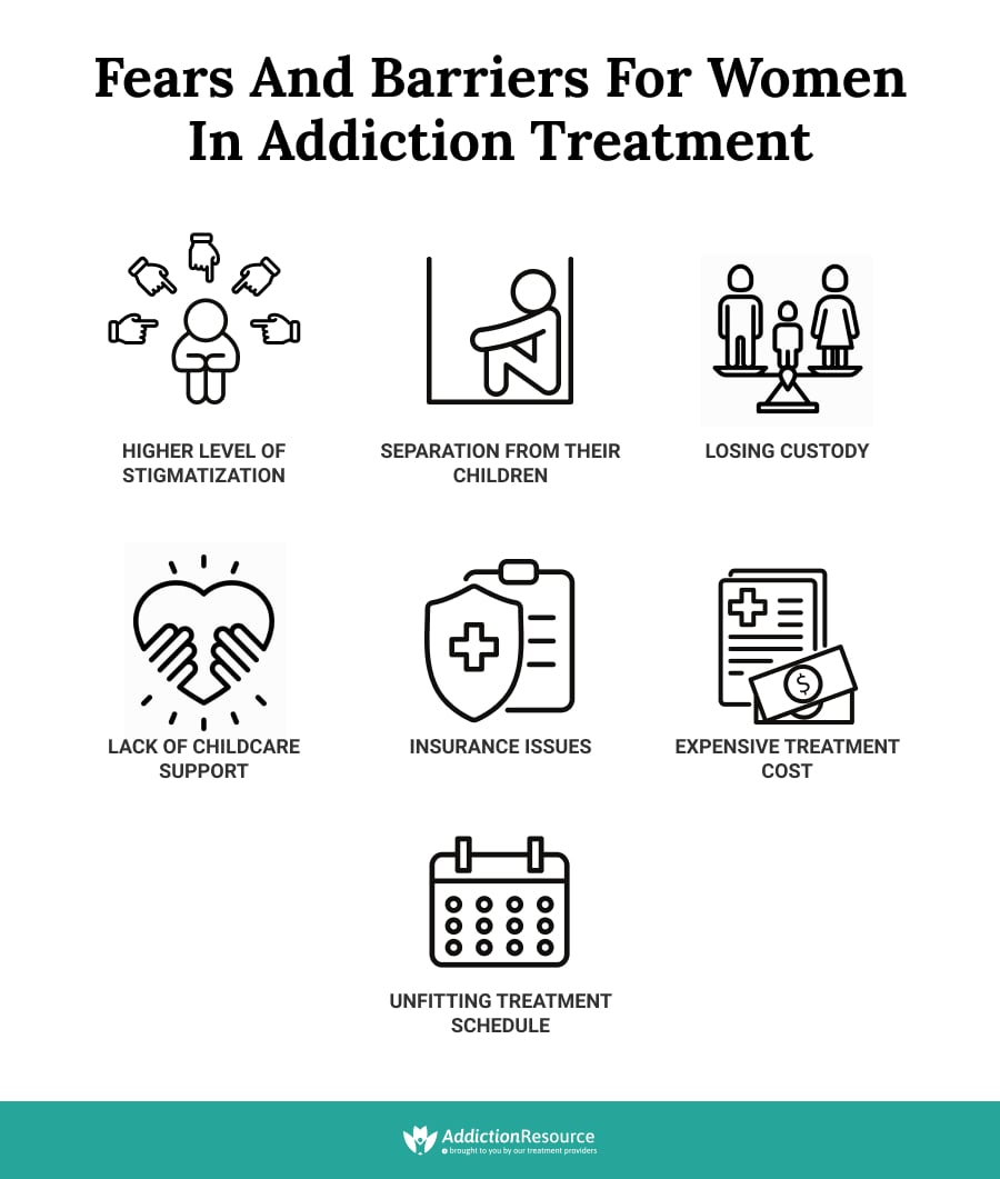 Fears and Barriers For Women in Addiction Treatment.