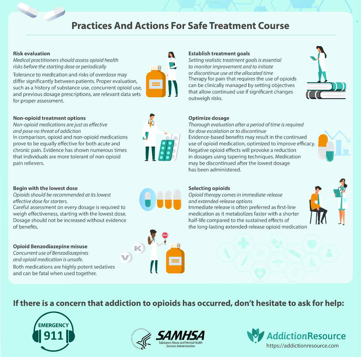 Infographics - new prescribing guidelines.