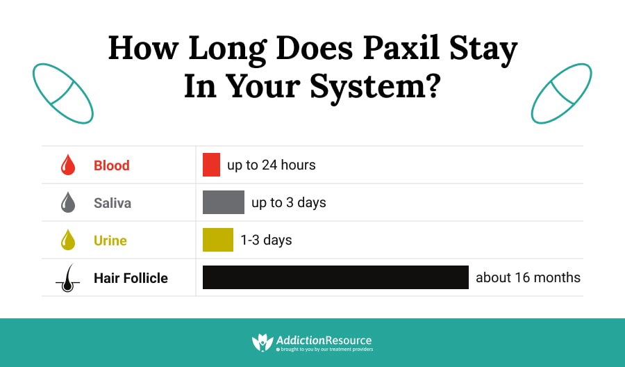 How Long Does Paxil Stay in Your System?