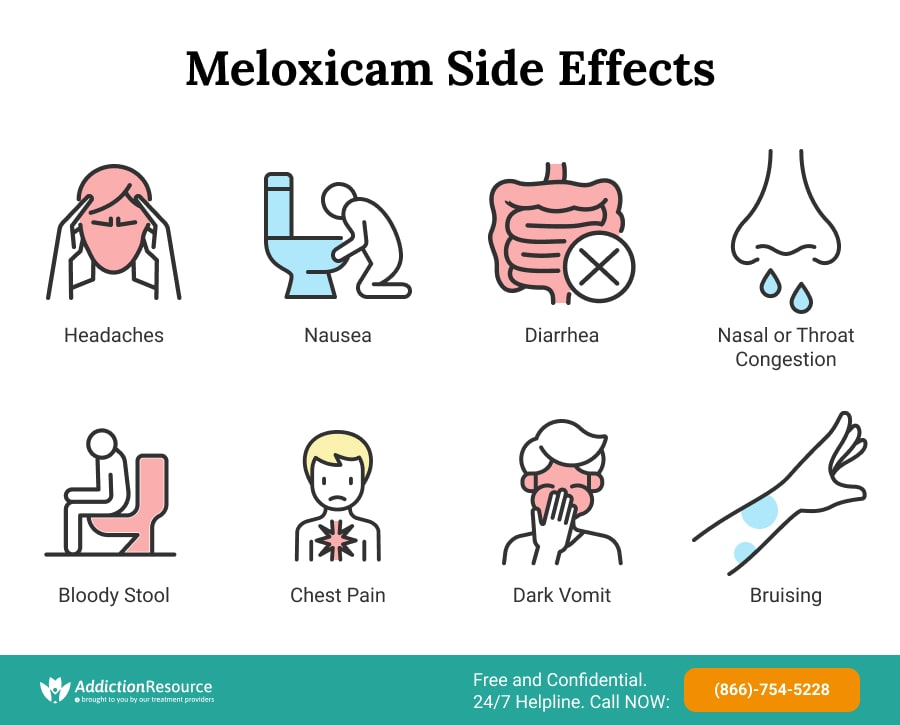 Meloxicam Side Effects