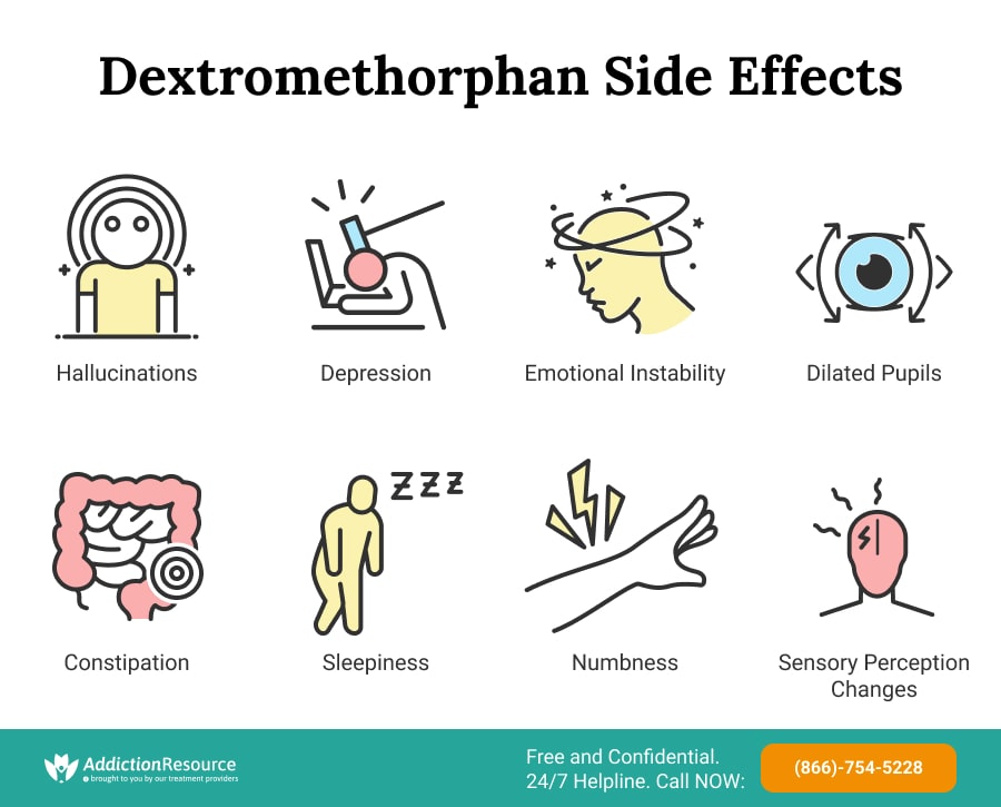 DXM Side Effects
