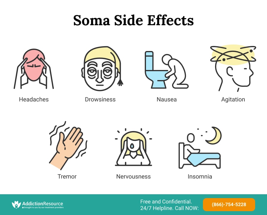 Soma Side Effects