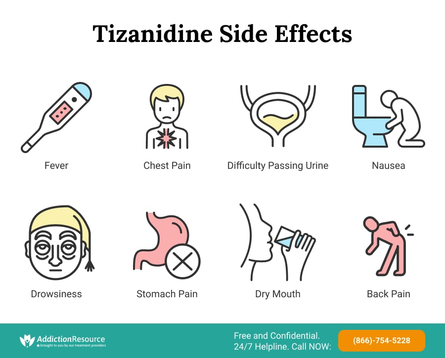 Tizanidine Side Effects