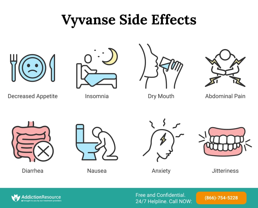 Vyvanse Side Effects
